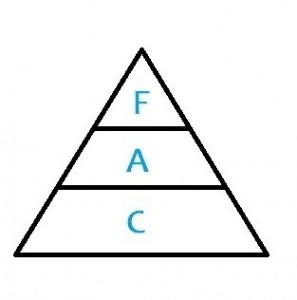 piramide mercadotecnia